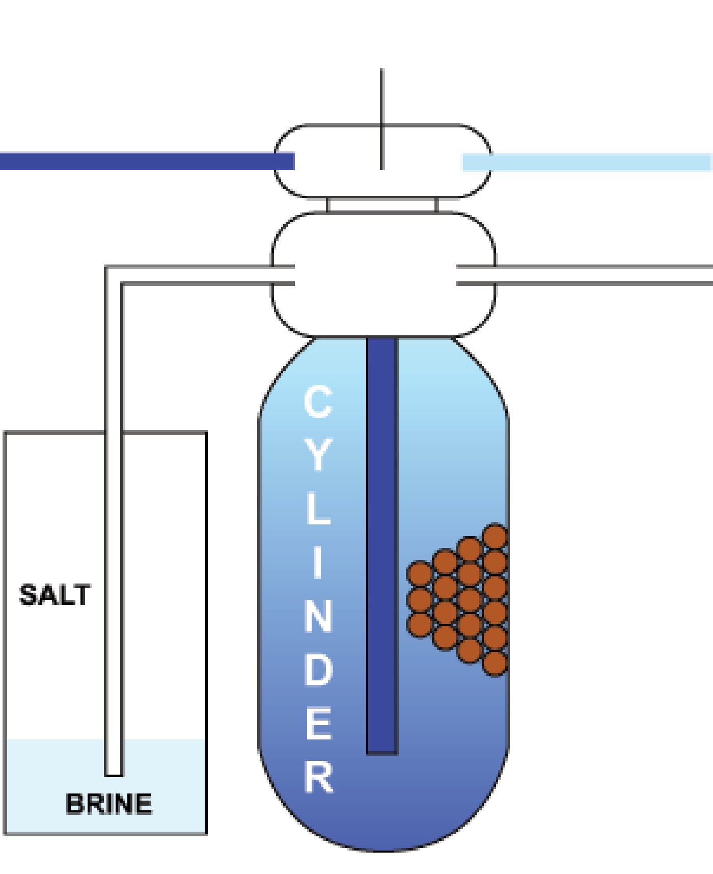 How a Water Softener Works Kemsing Water Softeners Sevenoaks